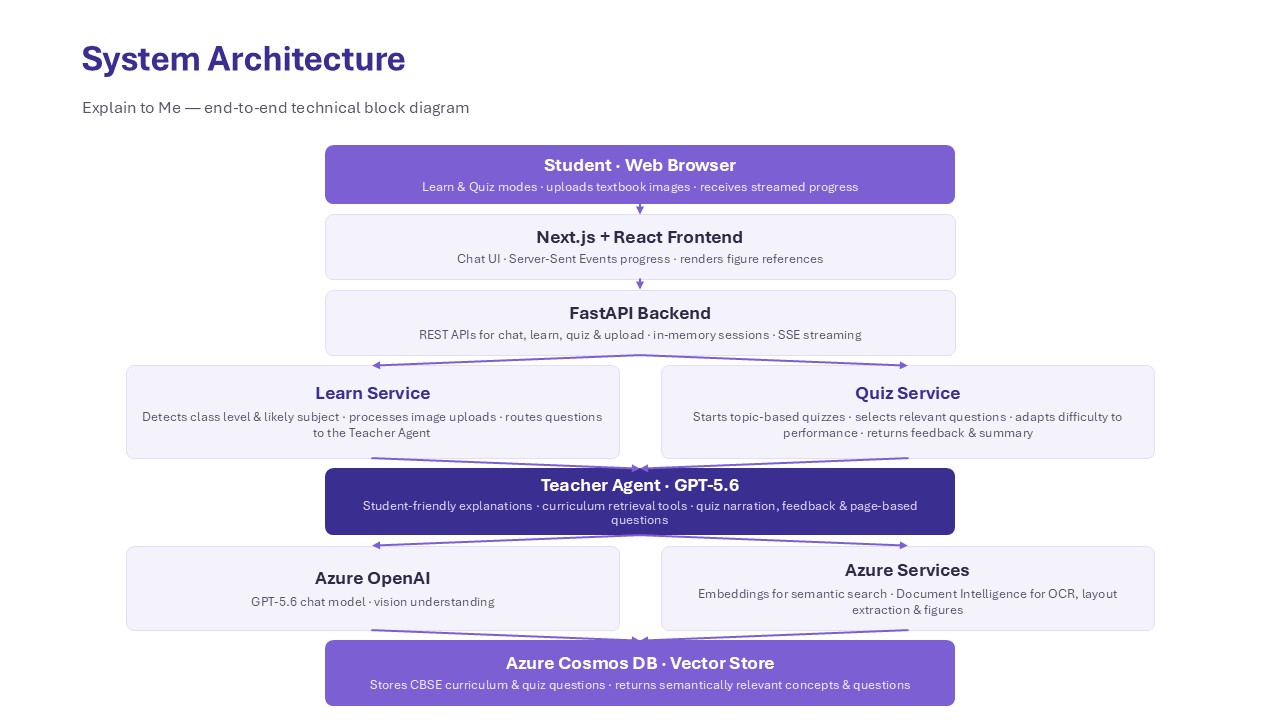 Explain to Me - Solution Architecture